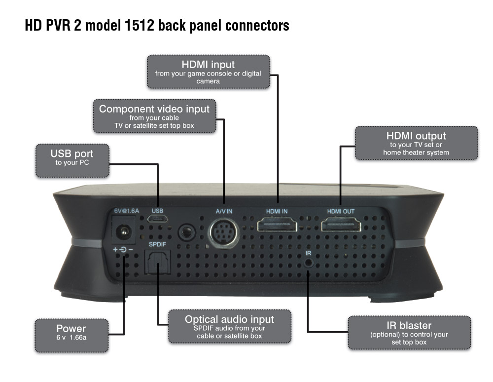 Hauppauge Pvr 2 Drivers For Mac Hauppauge Pvr 2 Drivers For Mac