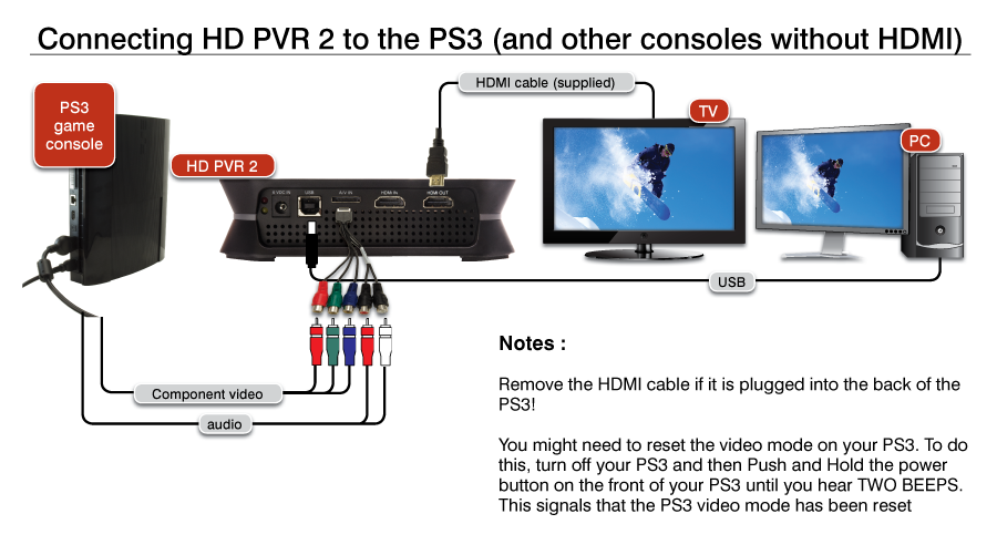HD PVR 2 to PS3 connection diagram