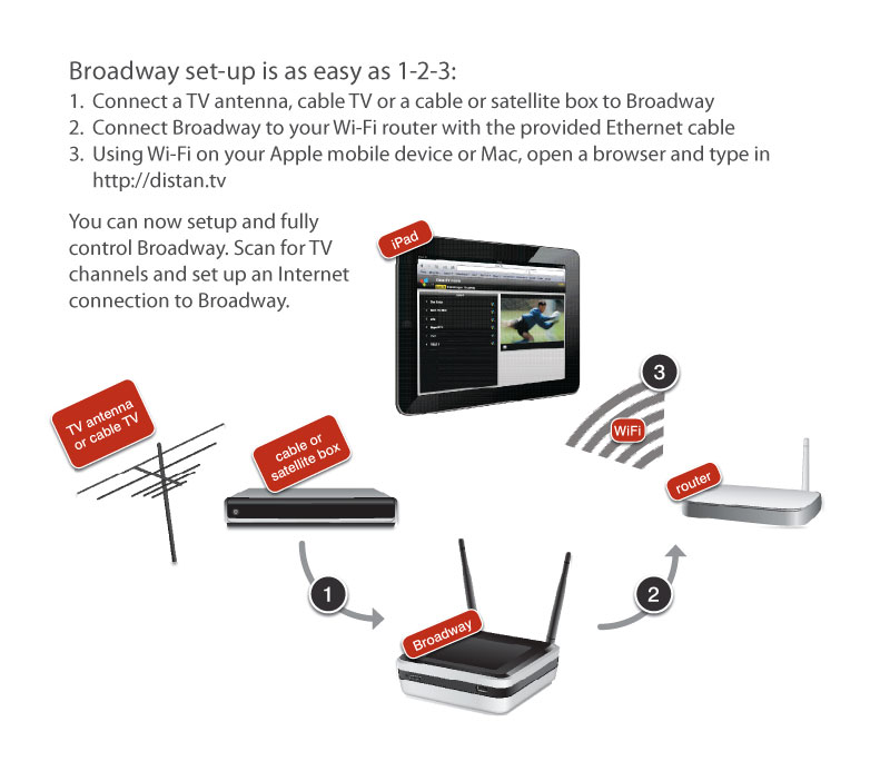 Hauppauge 23089 PCTV Systems Broadway Tuner TV per Dispositivi Android e iOS 