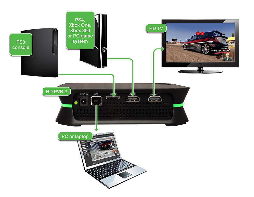 HD PVR 2 diagram