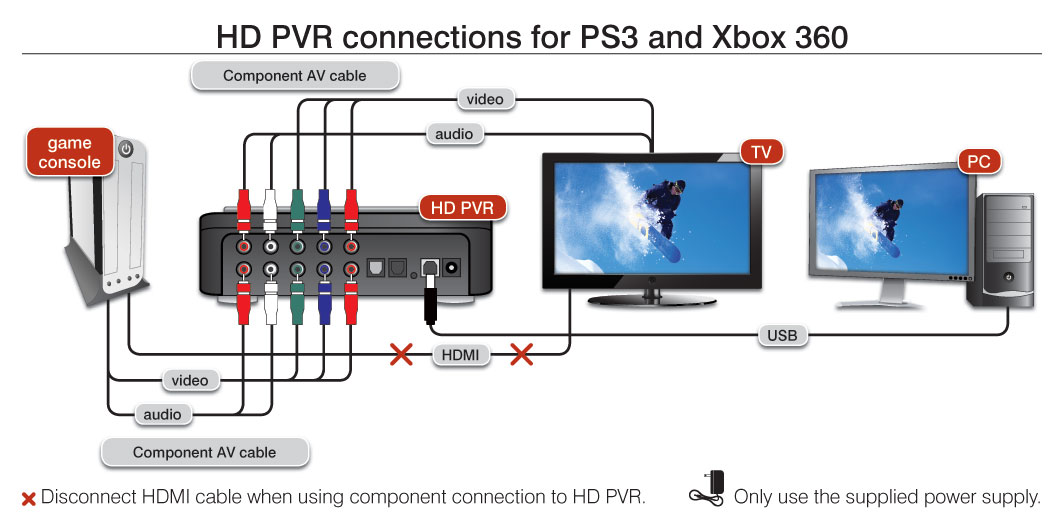 hd video xbox 360