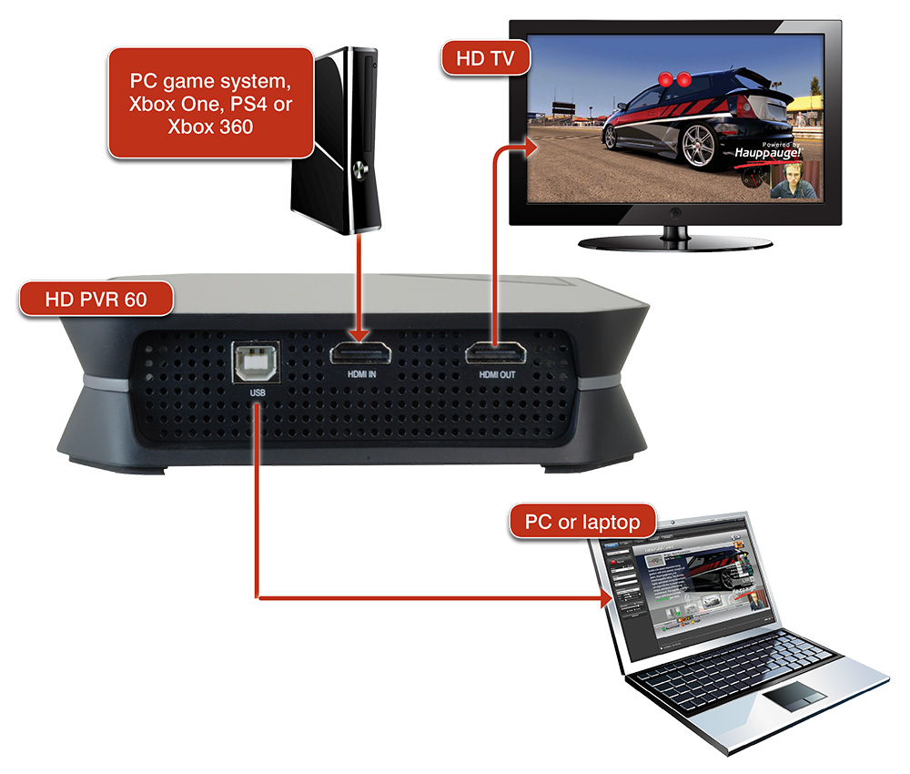 hdpvr60 diagram