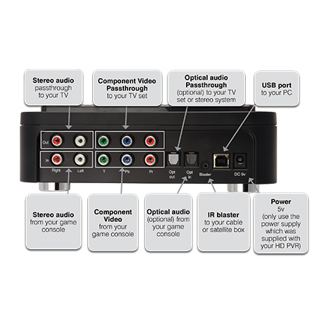 HD PVR back panel connectors