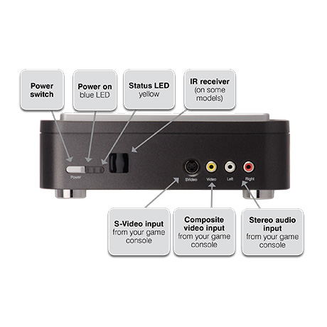 HD PVR front panel connectors