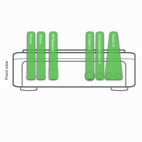 HD PVR diagram front