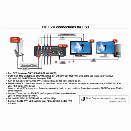 HD PVR connections for PS3