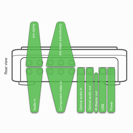 HD PVR Gaming Edition diagram rear