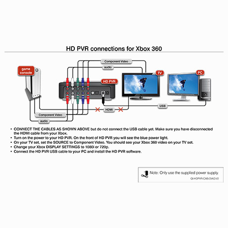 HD PVR connections for Xbox360