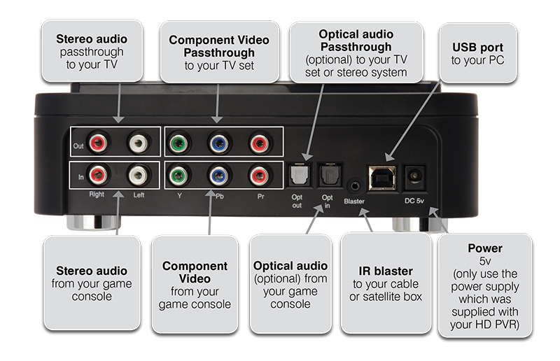 HD PVR Gaming Edition back panel connectors