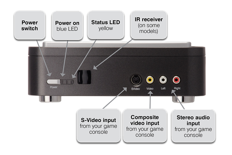 HD PVR Gaming Edition front panel connectors