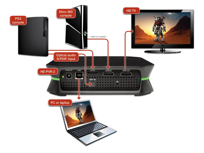 HD PVR 2 GE Plus diagram