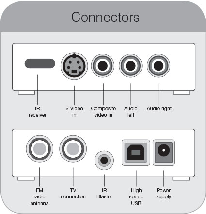 WinTV-HVR-1975